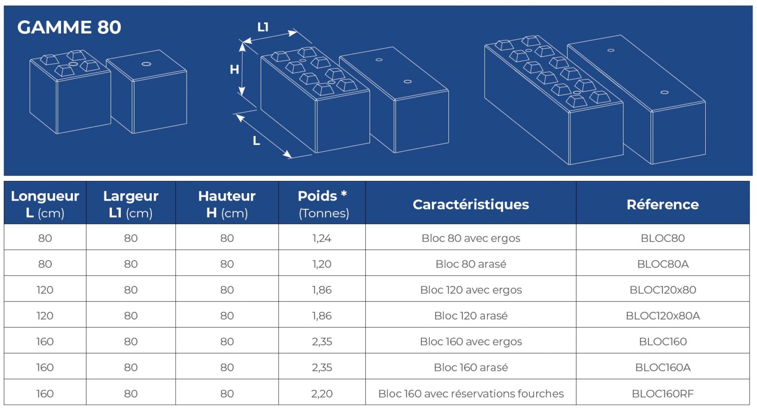Sbc Code Block Density SBC BLOC - SBC Préfa